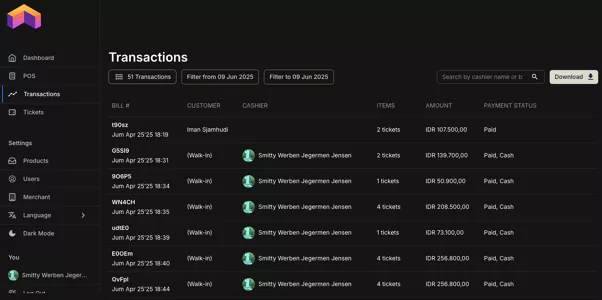 Summary reports